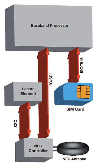 Aplikace mobilních plateb s technologií NFC 3.jpg